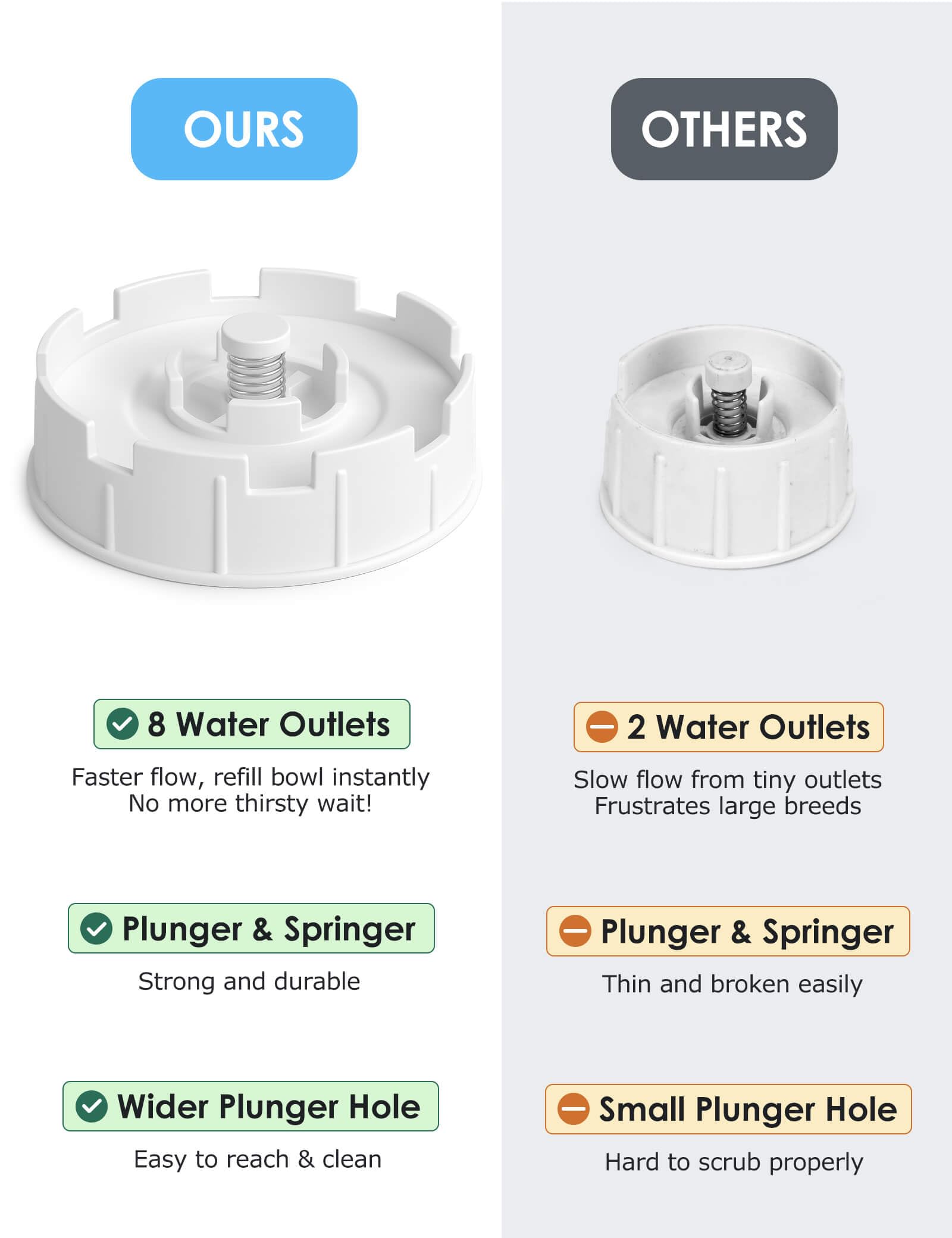 Automatic Dog Water Dispenser【Wide Mouth for Easy Hand-in Cleaning】【Removable Stainless Steel Bowl】, Gravity Refilling Large Capacity for Cats and Dogs, Multi-Pet Homes