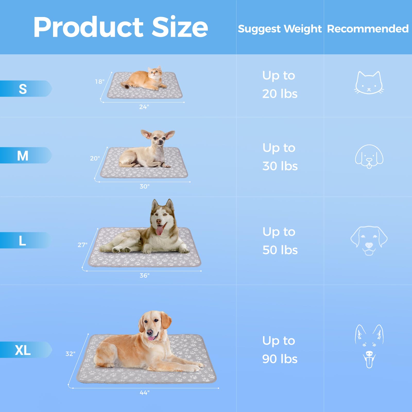 Cooling Mat for Dogs Extra Large,  Endothermic Color Changing Arc-Chill Cooling Fiber,Washable Non-Toxic Summer Pet Outdoor Bed Mat, Non-Slip&Foldable