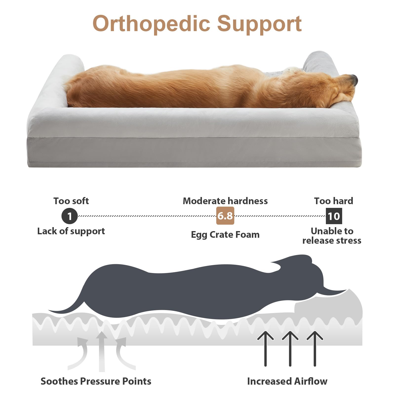 BFPETHOME Dog Beds for Large Dogs, Orthopedic Dog Bed for Medium Large Dogs,Big Waterproof Couch Pet Bed with Removable Washable Cover