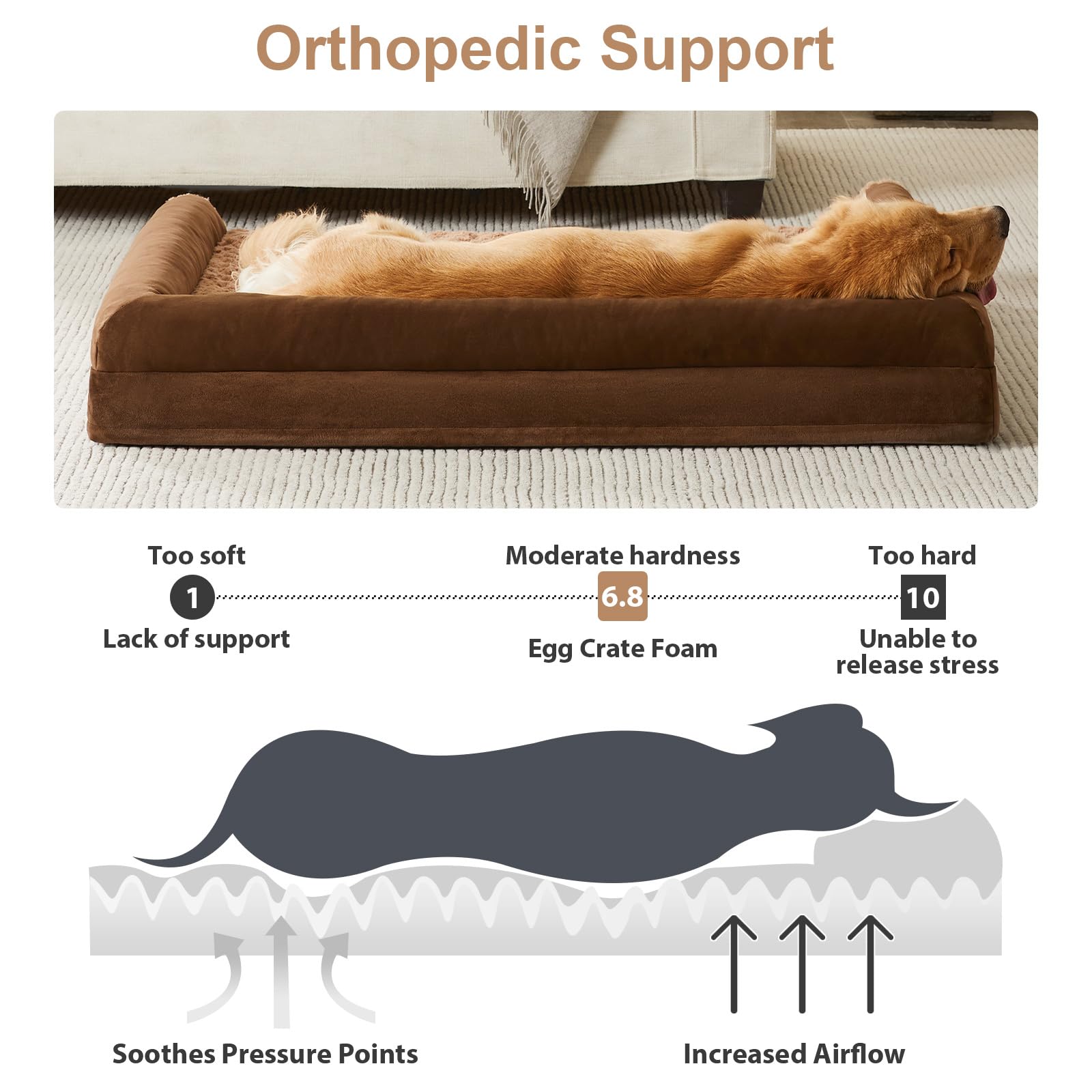 BFPETHOME Dog Beds for Large Dogs, Orthopedic Dog Bed for Medium Large Dogs,Big Waterproof Couch Pet Bed with Removable Washable Cover