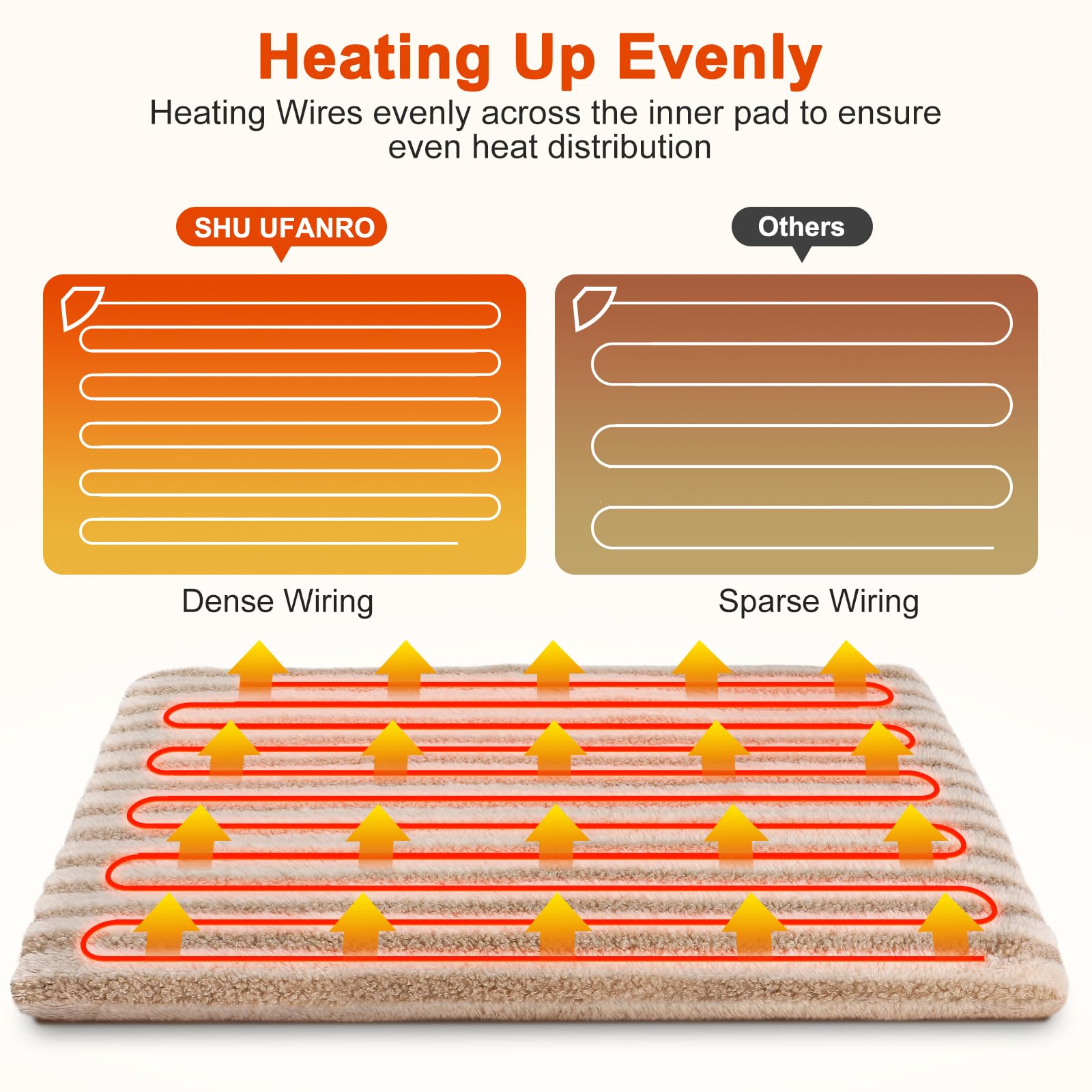 Large Pet Heating Pad, Waterproof Heated Dog Cat Bed with 11 Adjustable Temperatures & 24H Timer, Auto Shut-Off, Chew-Resistant Cord, Washable Cover, Indoor Electric Heating Mat