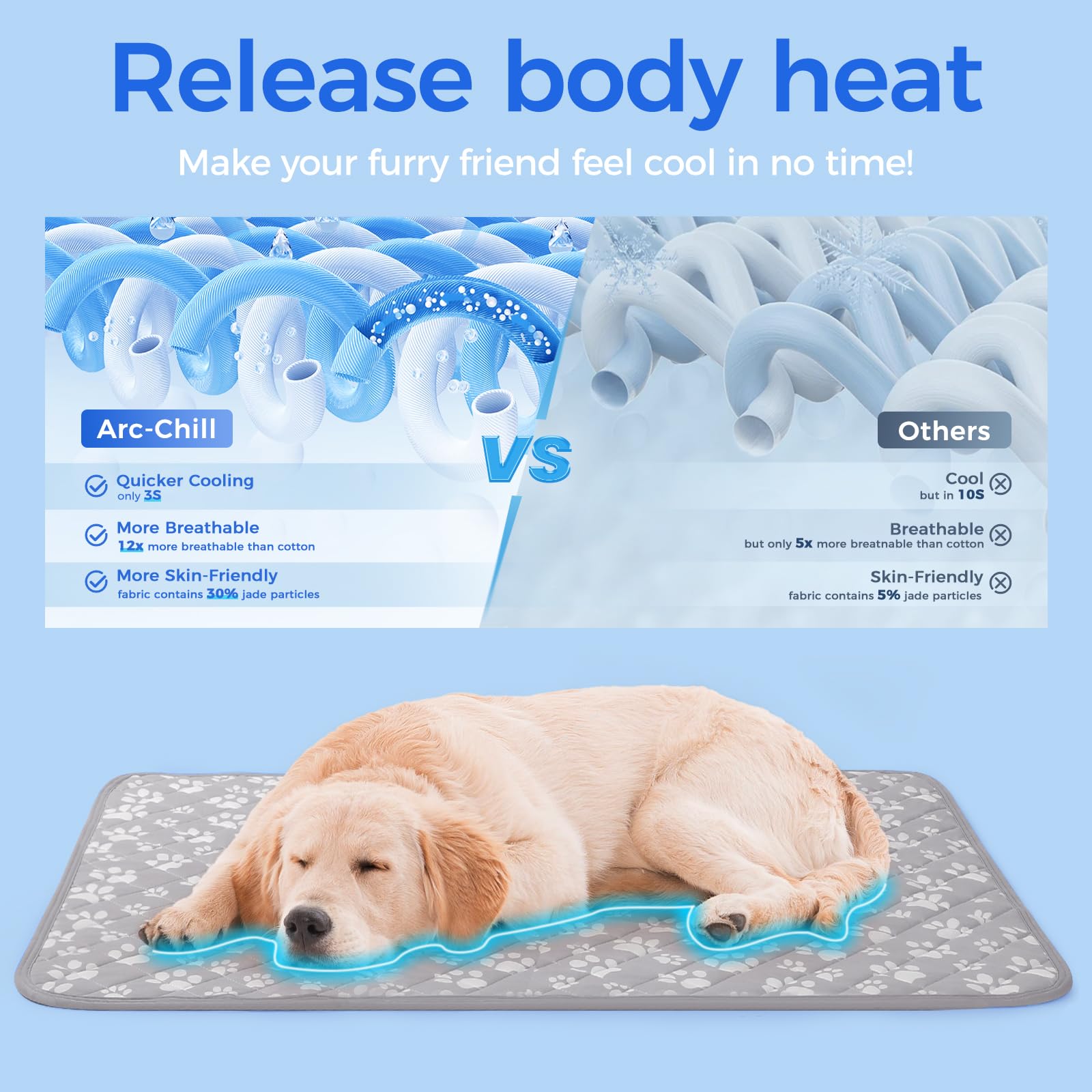Cooling Mat for Dogs Extra Large,  Endothermic Color Changing Arc-Chill Cooling Fiber,Washable Non-Toxic Summer Pet Outdoor Bed Mat, Non-Slip&Foldable