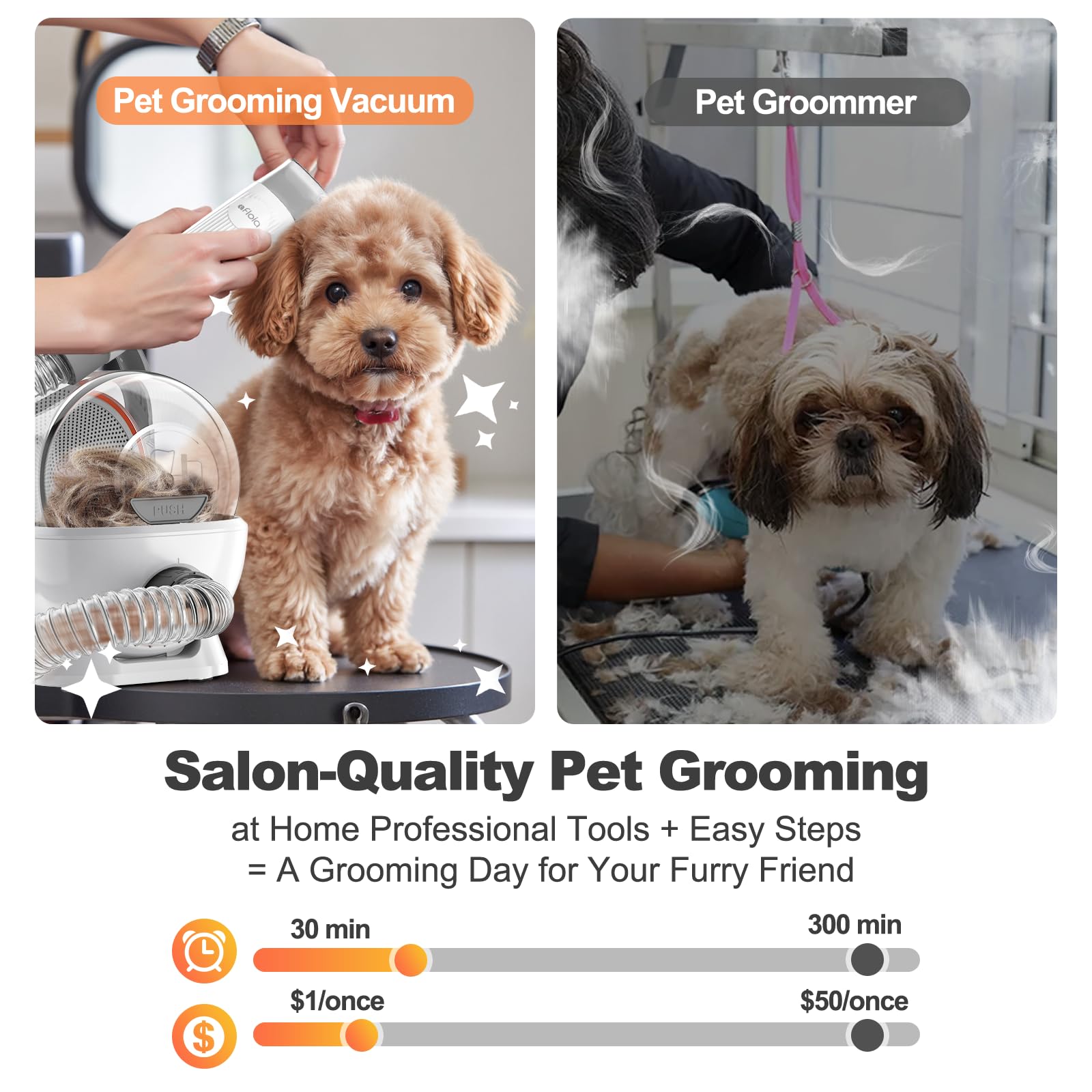 6-in-1 Dog Grooming Kit, Pet Grooming Vacuum for Shedding, Dog Hair Vacuum with Clipper Nail Trimmer Grinder, Pet Brush Groomer at Home, Low Noise Cats Hair Remover, 1.5L Dust Cup, White