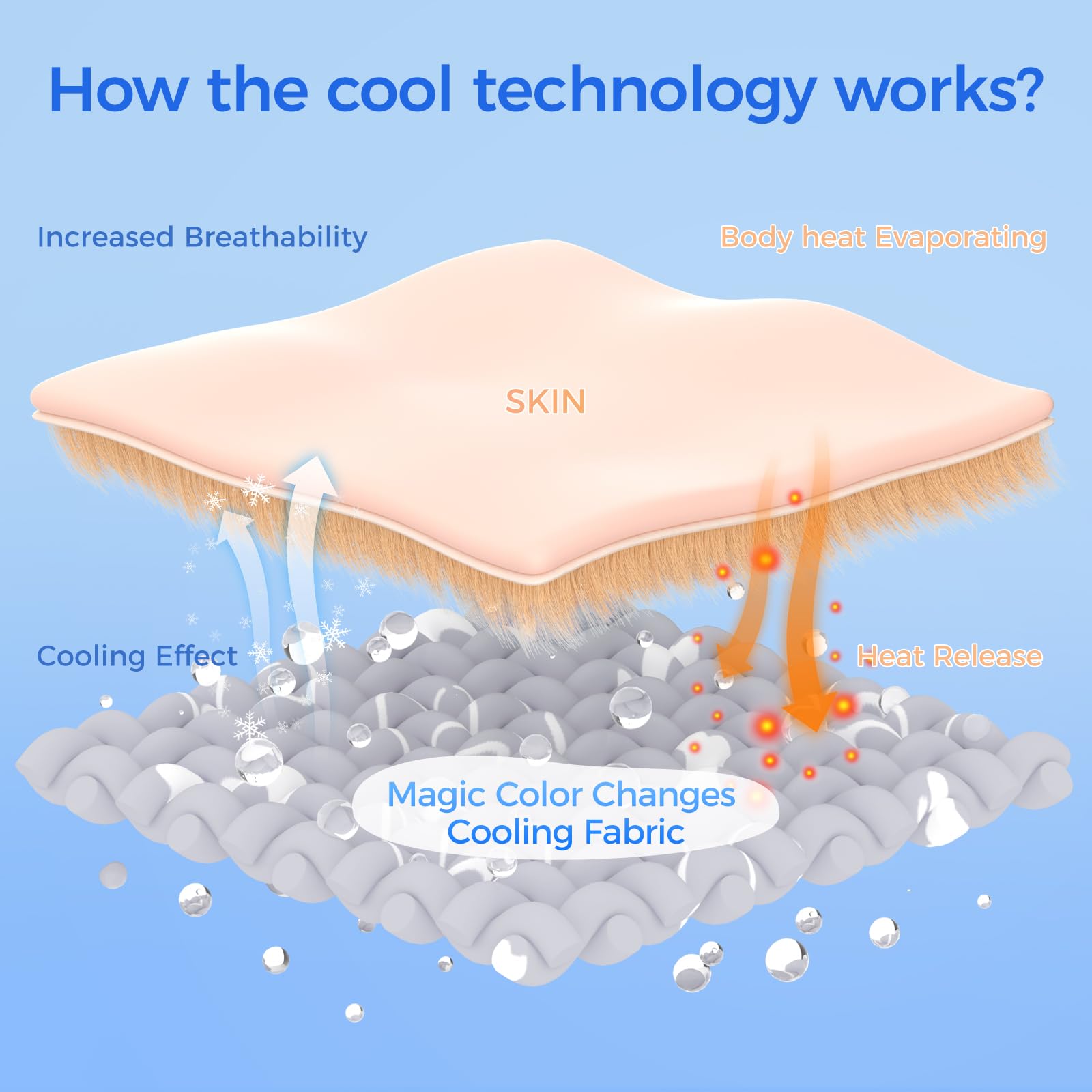 Cooling Mat for Dogs Extra Large,  Endothermic Color Changing Arc-Chill Cooling Fiber,Washable Non-Toxic Summer Pet Outdoor Bed Mat, Non-Slip&Foldable